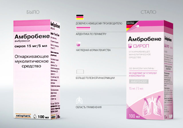 ambrobene-packaging